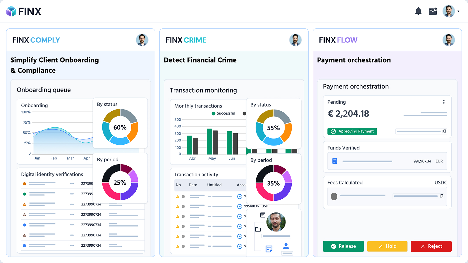 FINX Platform Overview